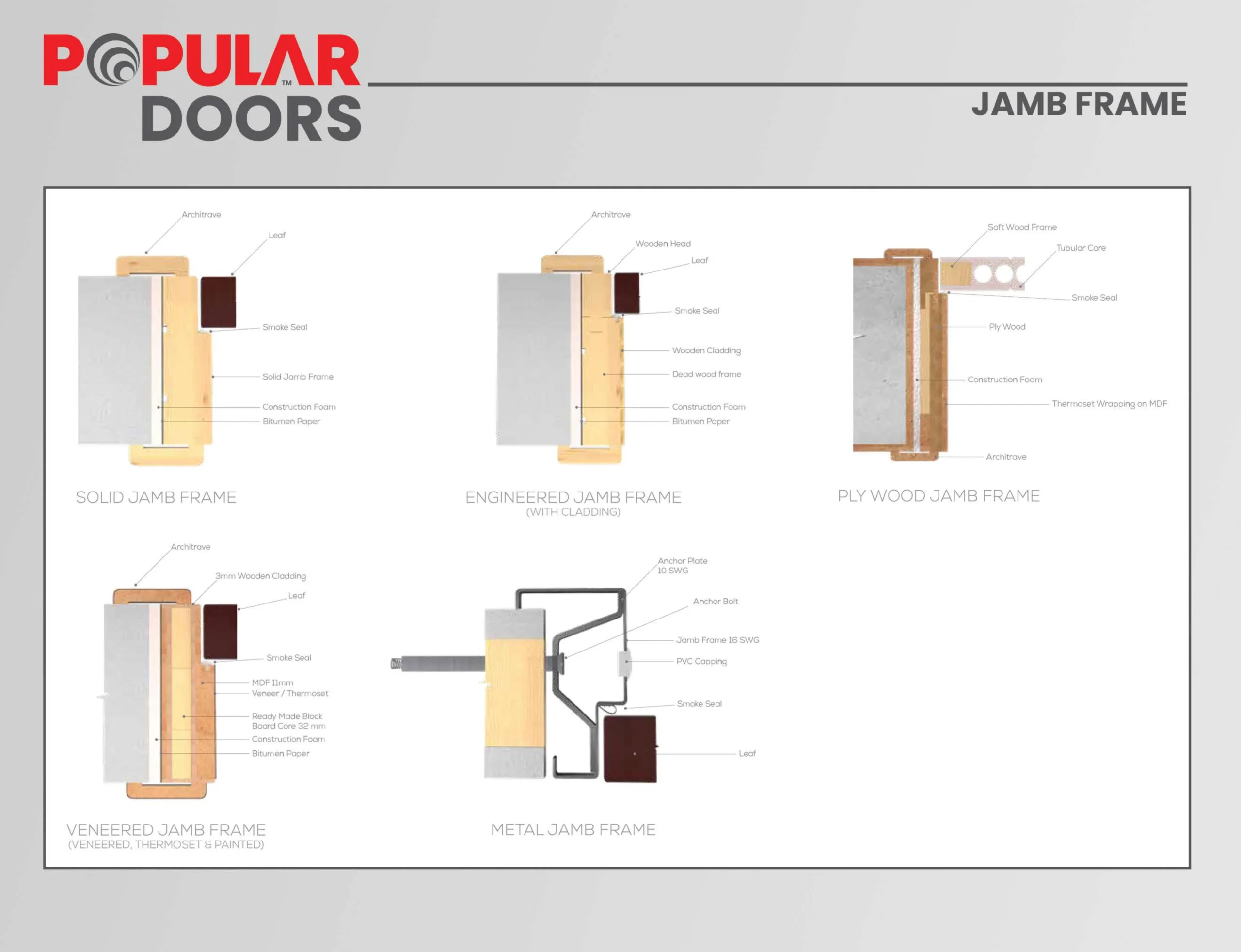 POPULAR PVC Door Catalogue 2026_57